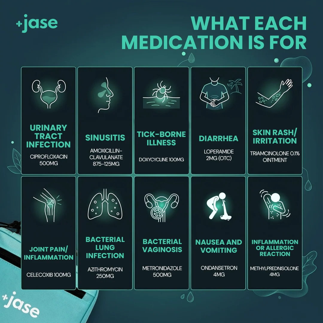 Jase Case Emergency Antibiotics 2