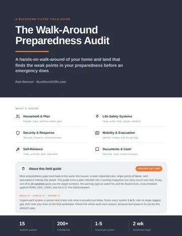 Cover of Walk-Around Preparedness Audit