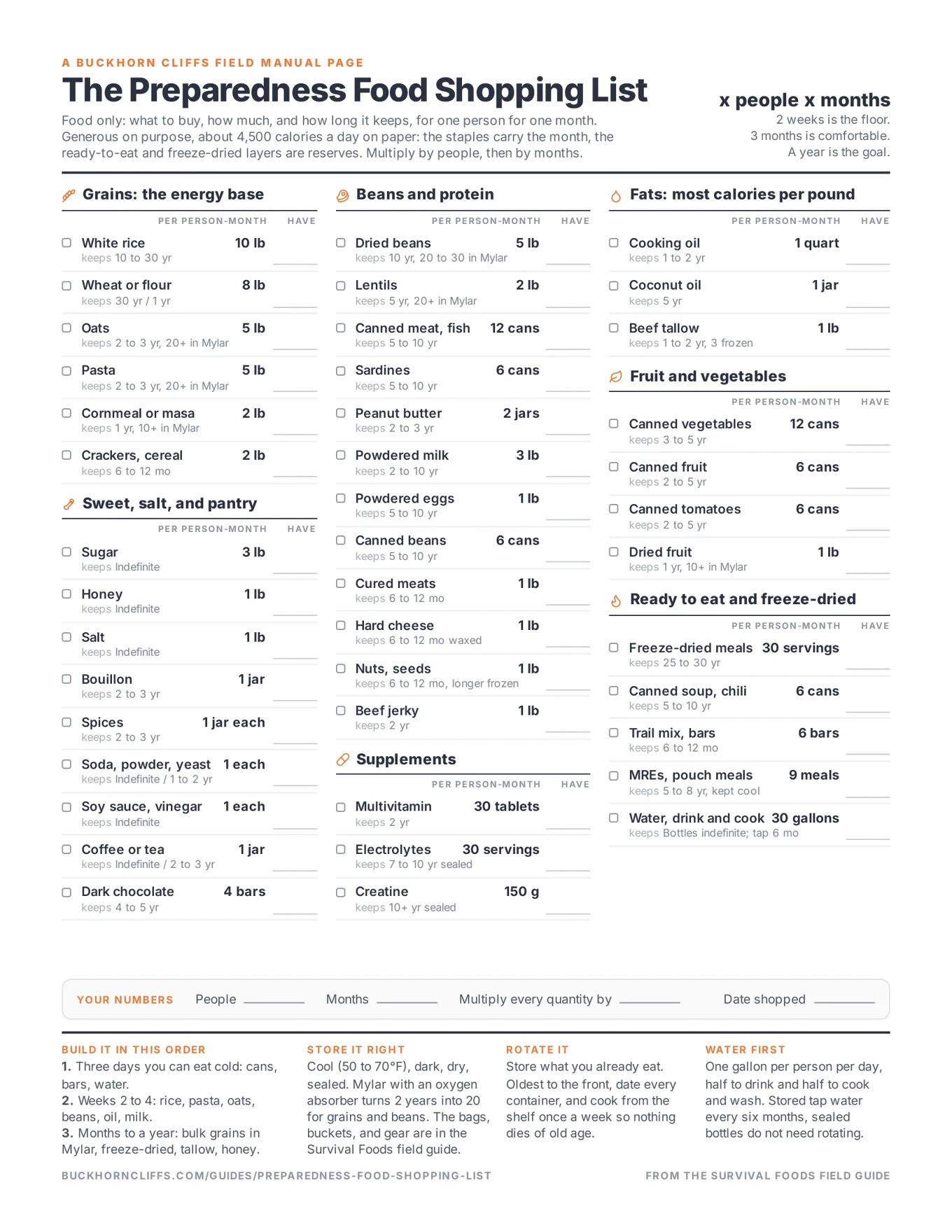The Preparedness Food Shopping List (PDF), a one page printable PDF