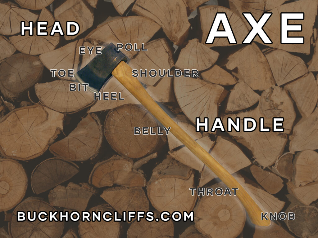 Parts of an Axe