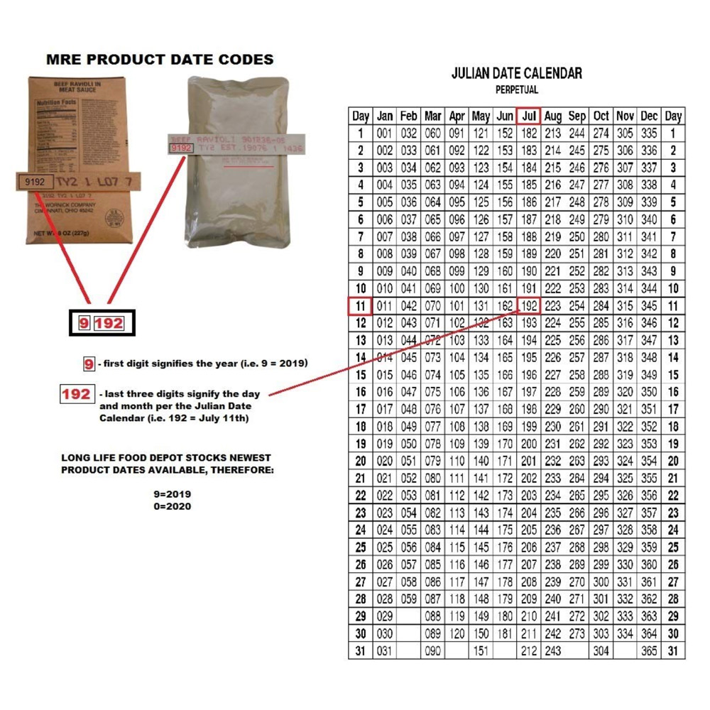 MRE Date Codes