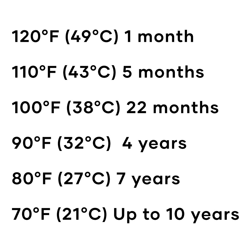 Shelf Life of MREs