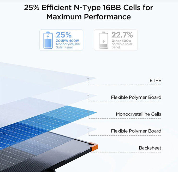 Solar Panel Quality