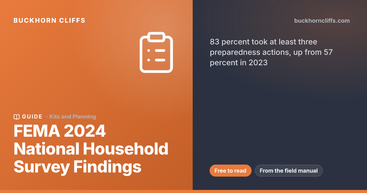 FEMA 2024 National Household Survey Findings
