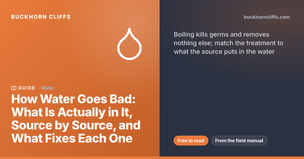 How Water Goes Bad: What Is Actually in It, Source by Source, and What Fixes Each One