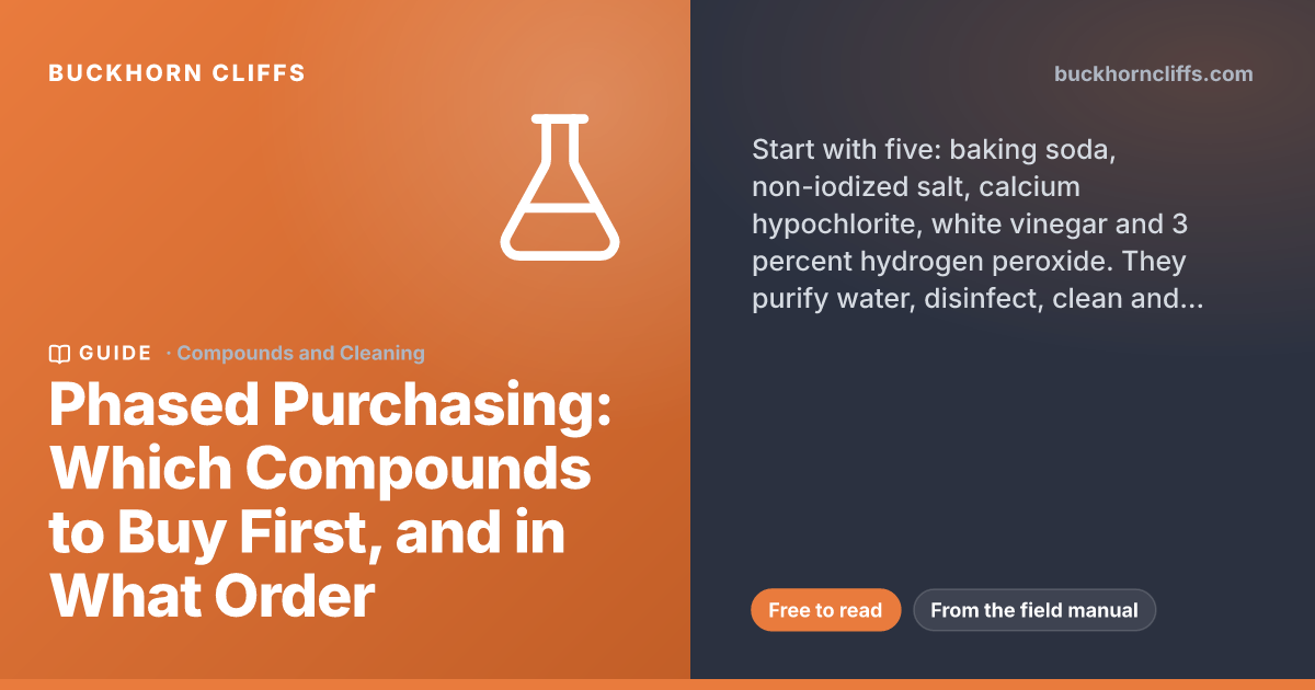 Phased Purchasing: Which Compounds to Buy First (Free PDF Checklist)