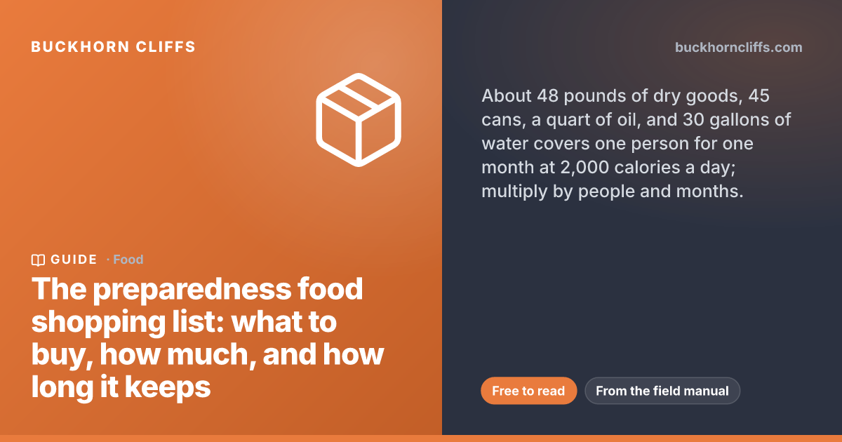 Preparedness food shopping list: what to buy, how much, shelf life (free PDF)