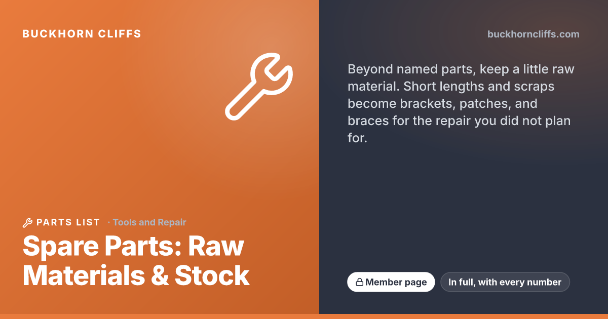 Spare Parts: Raw Materials & Stock | Buckhorn Cliffs