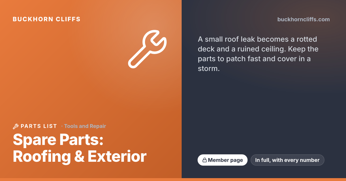 Spare Parts: Roofing & Exterior | Buckhorn Cliffs