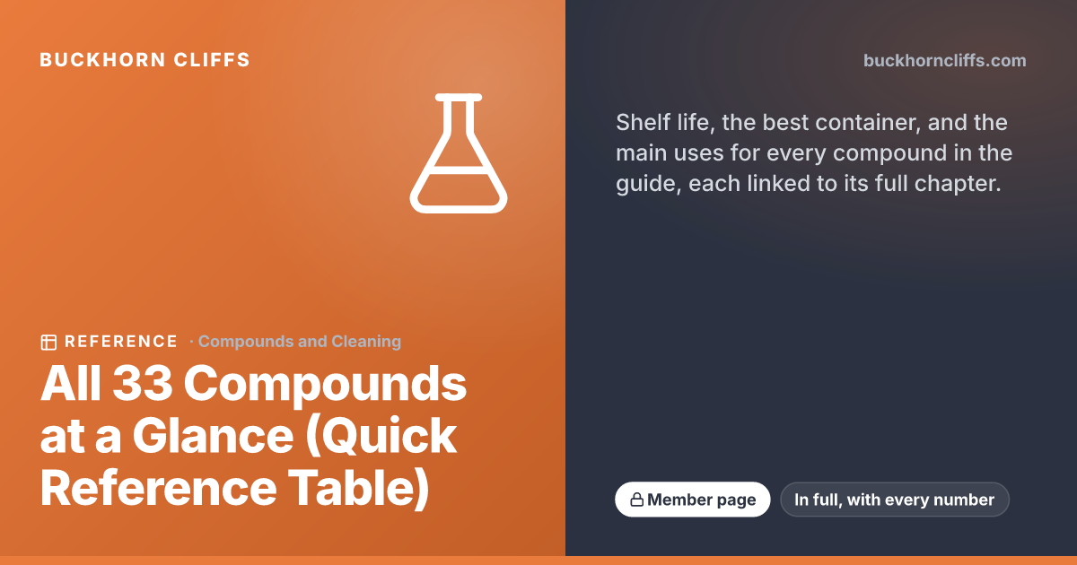 All 33 Compounds at a Glance (Quick Reference Table)