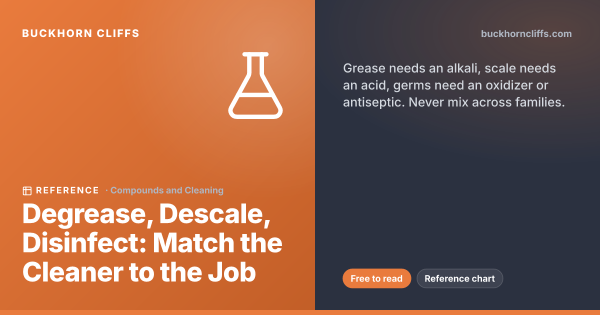 Degrease, Descale, Disinfect: Match the Cleaner to the Job