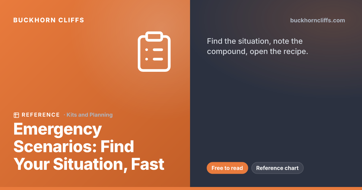 Emergency Scenarios: Find Your Situation, Fast