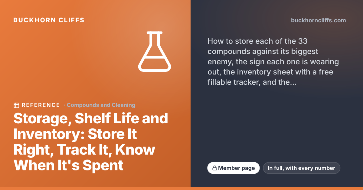 Storage, Shelf Life, and Inventory: Know When It Is Spent
