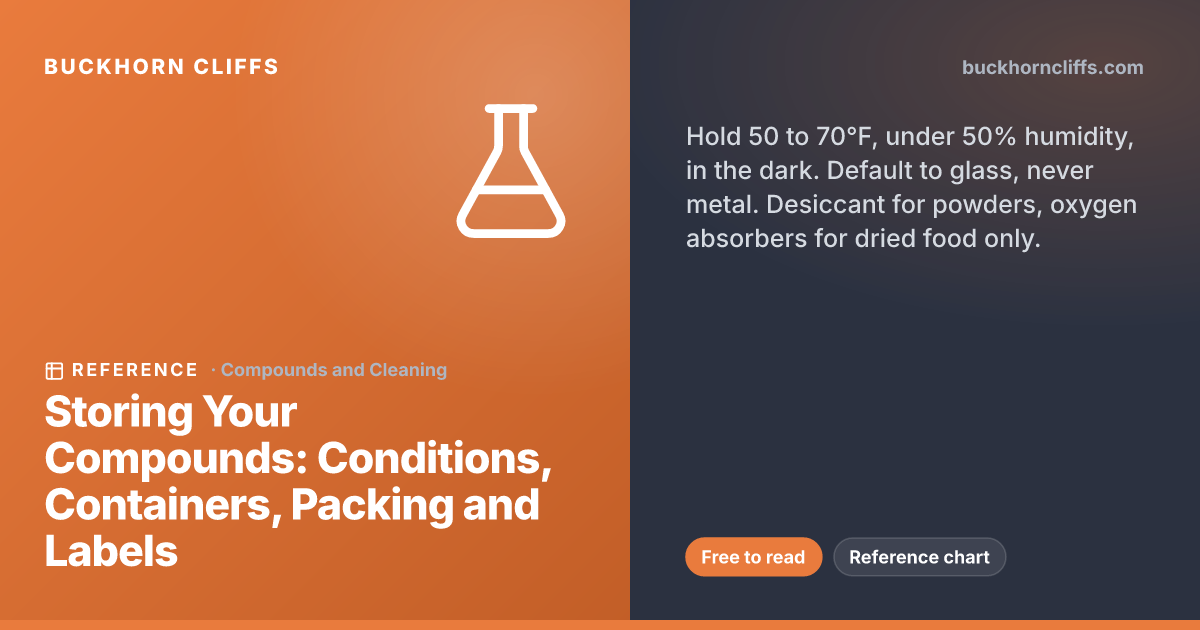 Storing Compounds: Conditions, Containers, Packing, Labels