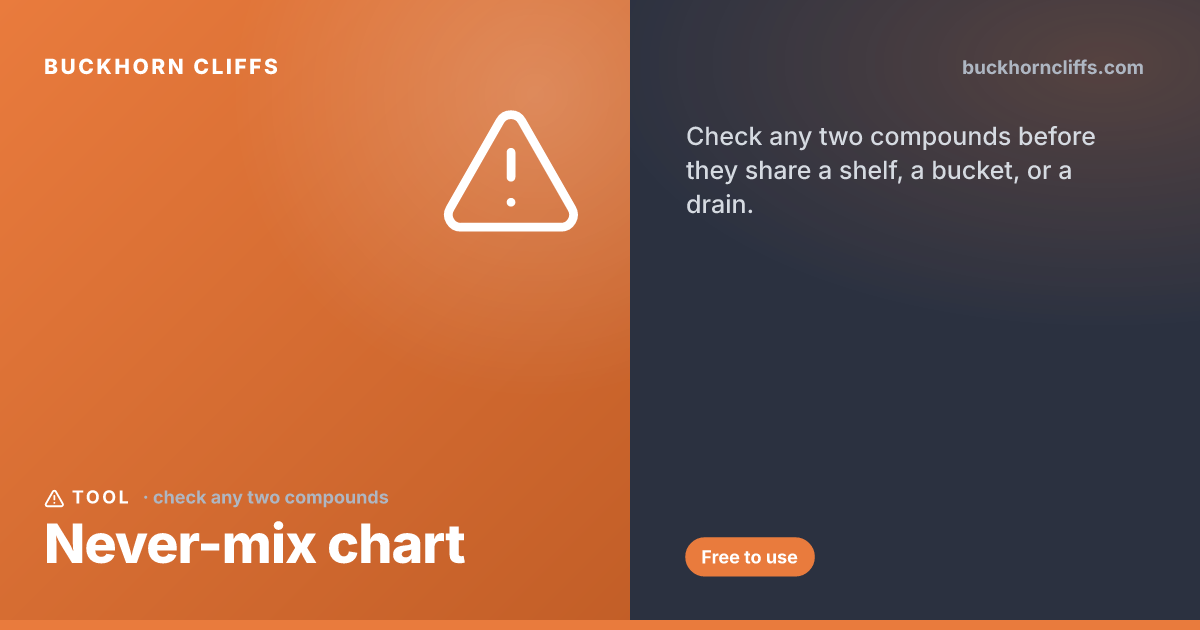 Never-mix chart and chemical compatibility checker