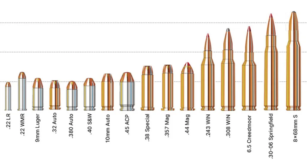 Bullets: Sizes, Calibers, and Types [Guide + Videos] - Pew Pew