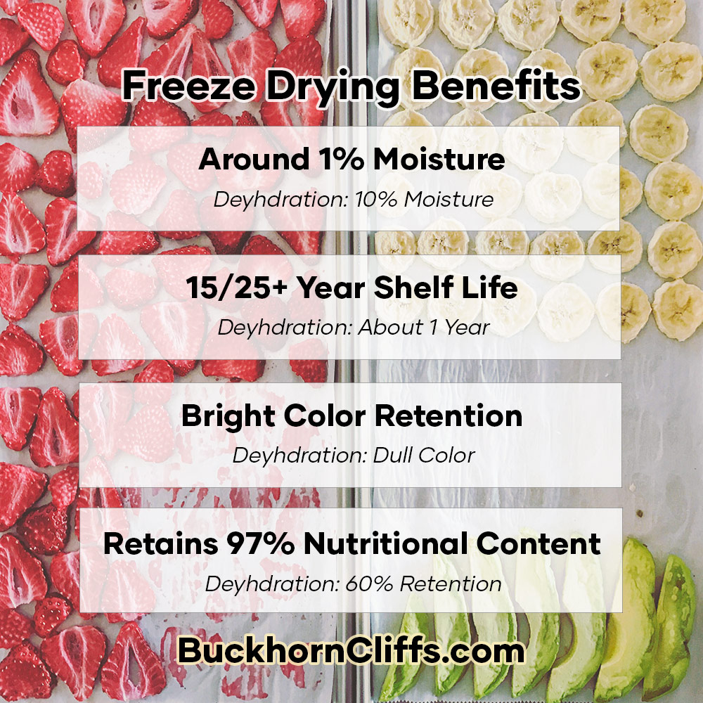 Freeze-Drying-Benefits Buckhorn Cliffs