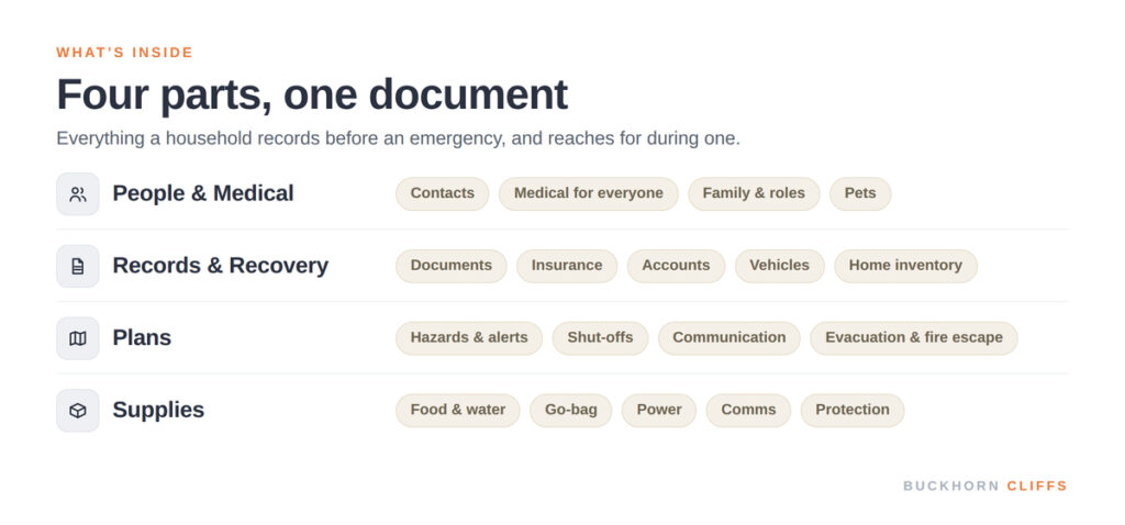 Log Book Categories