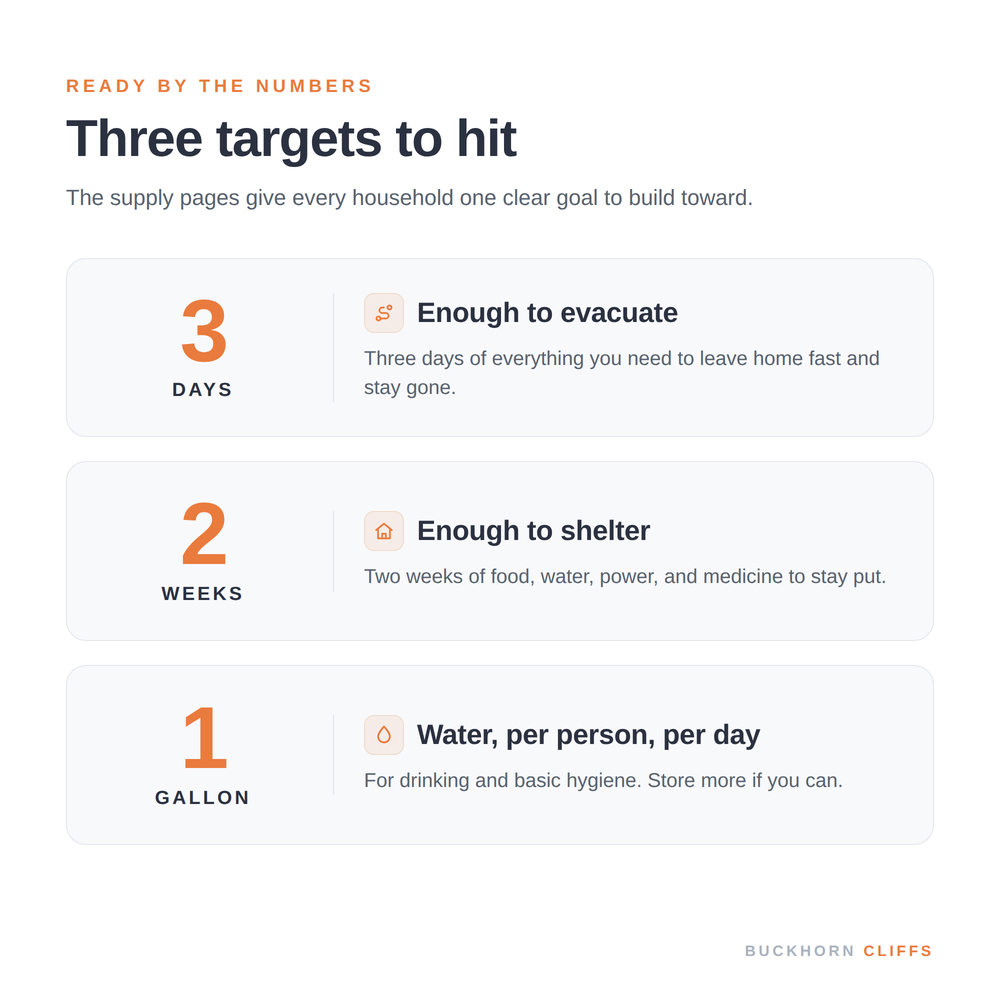 Three Targets