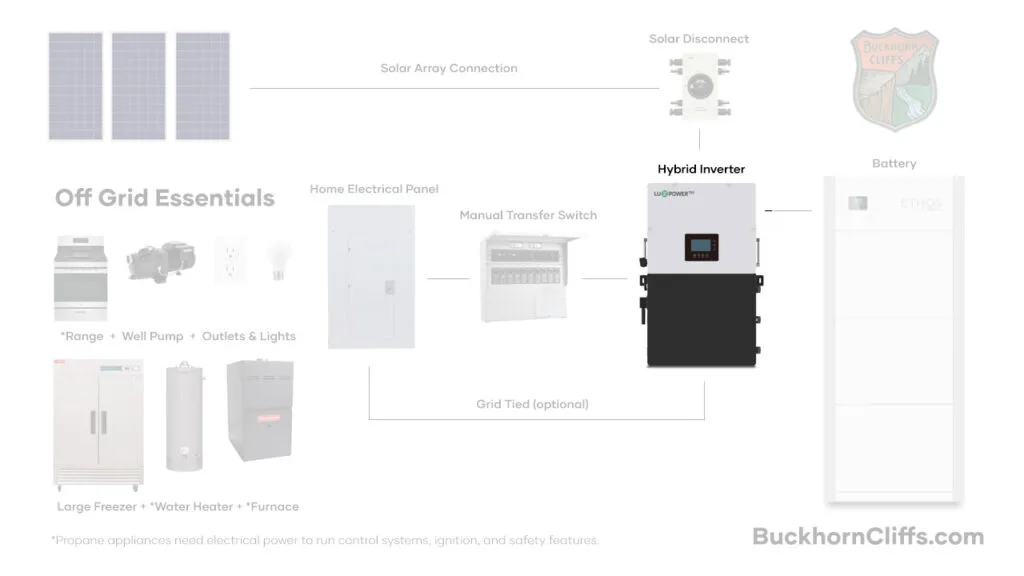 LUXPower Inverter