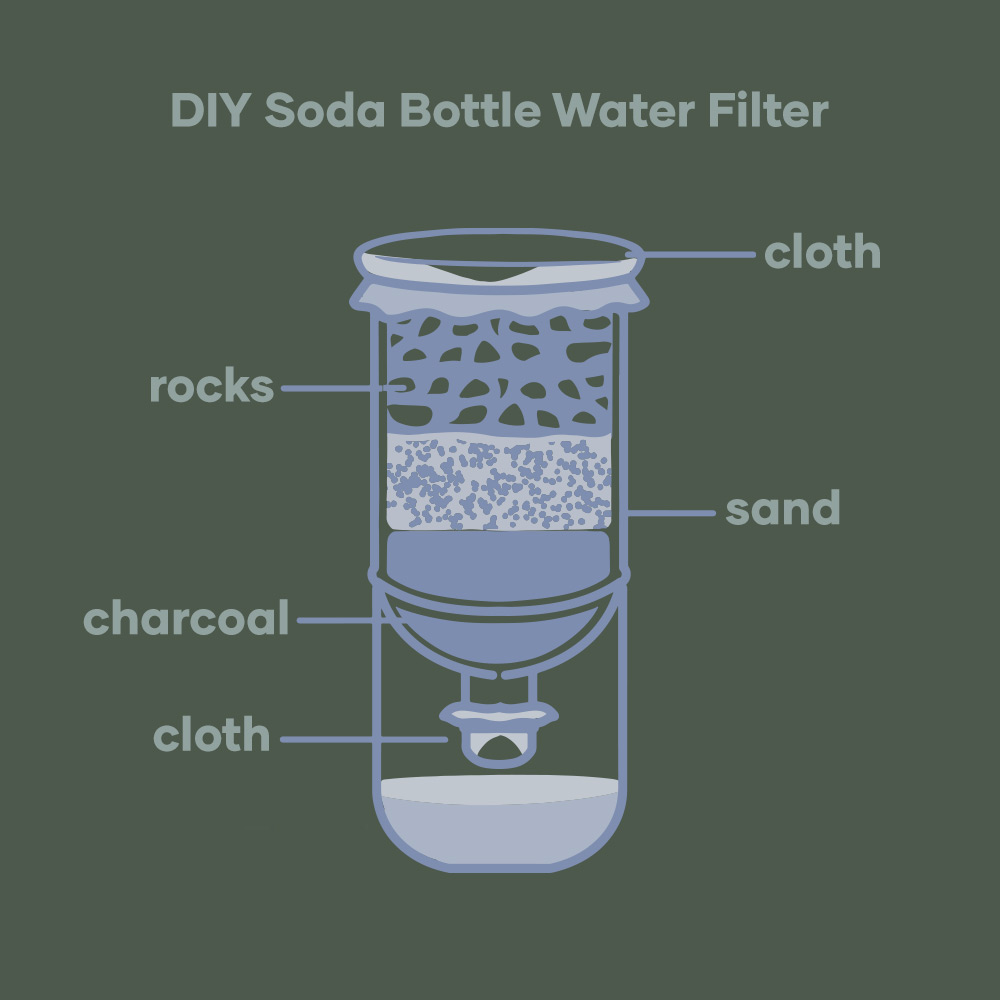 DIY Water Filtration System