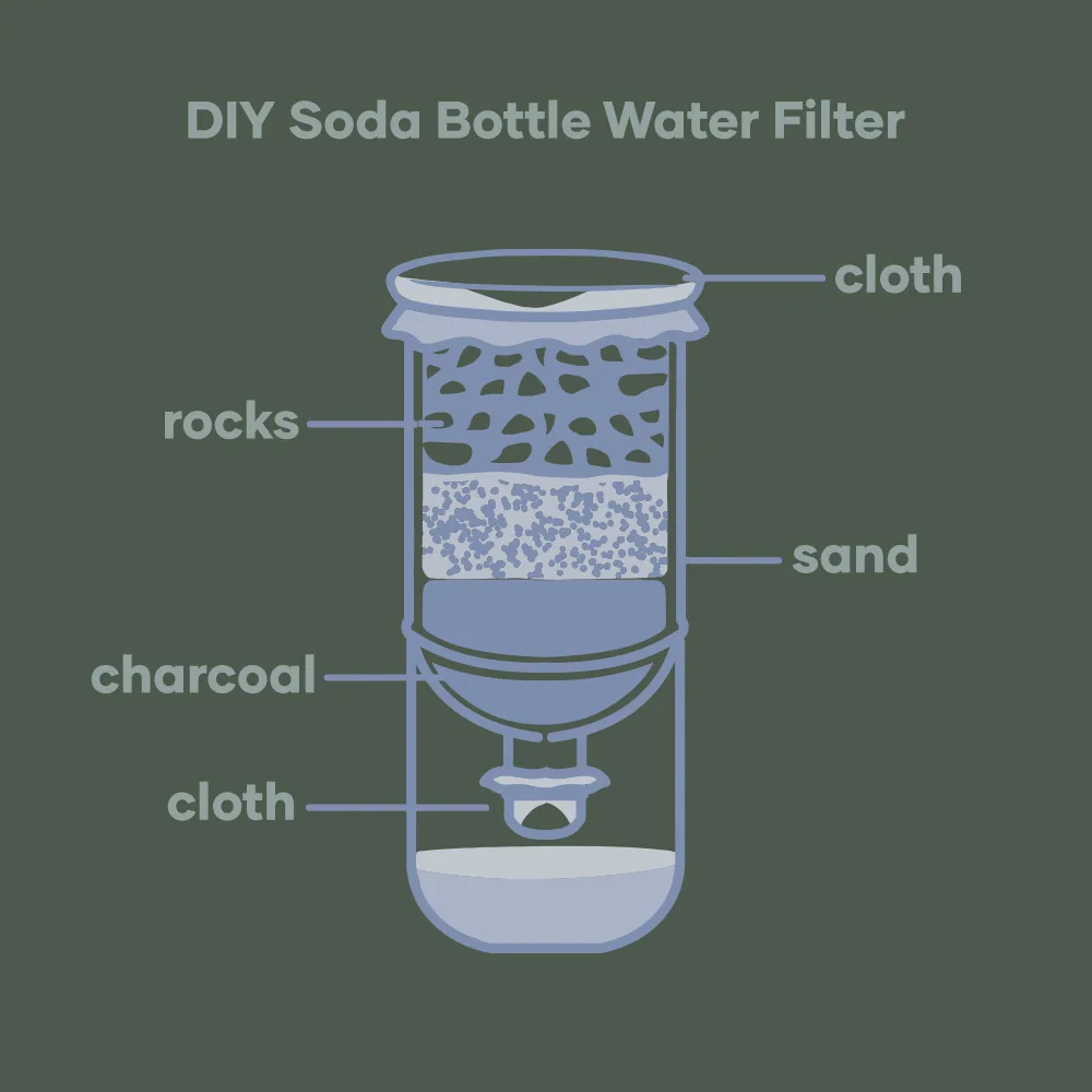 DIY Water Filtration System: A Guide