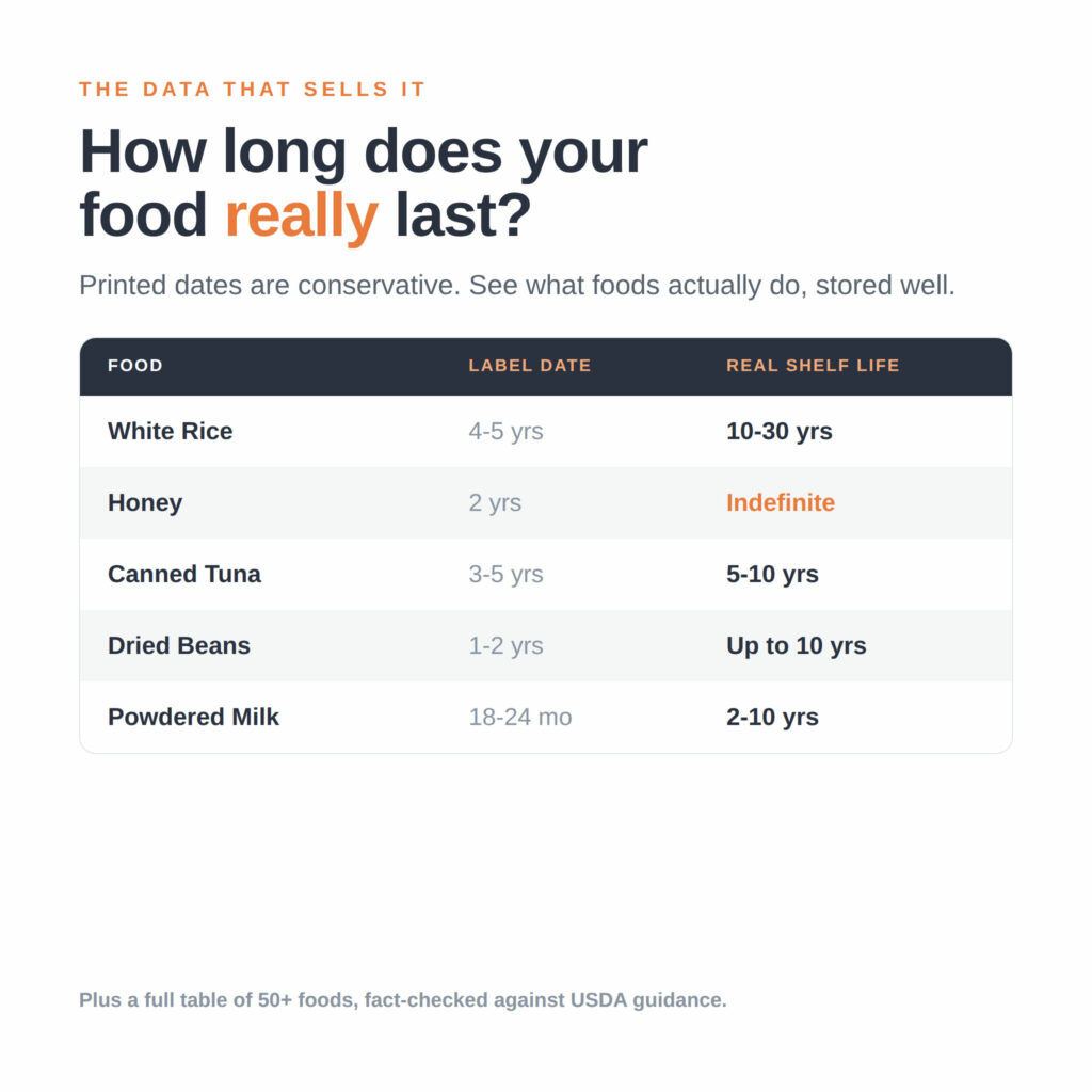 How long does it really last?