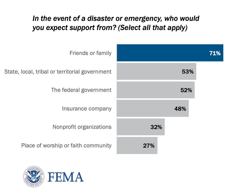 Who do you expect support from?