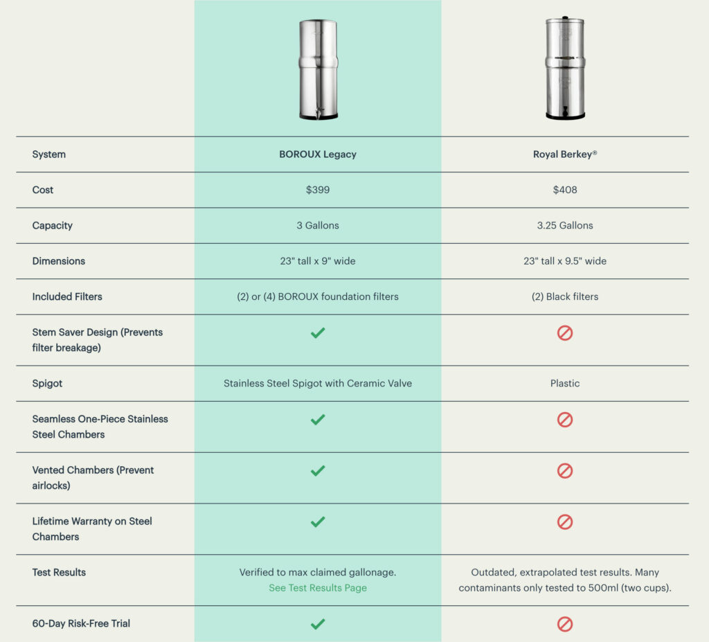Boroux v Berkey