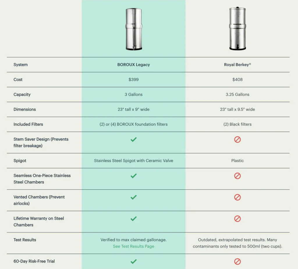 Boroux v Berkey