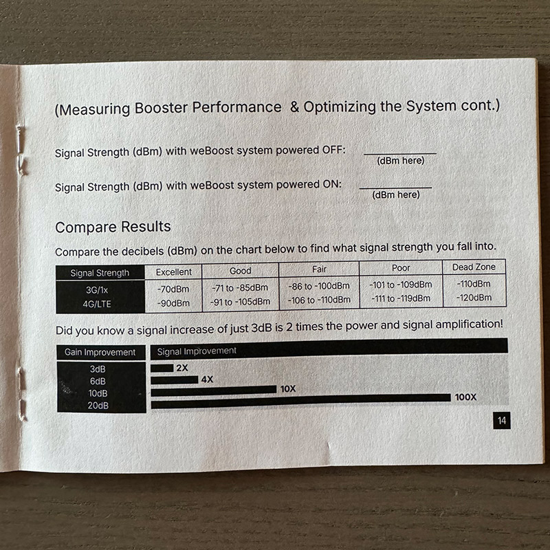 What do the numbers mean?