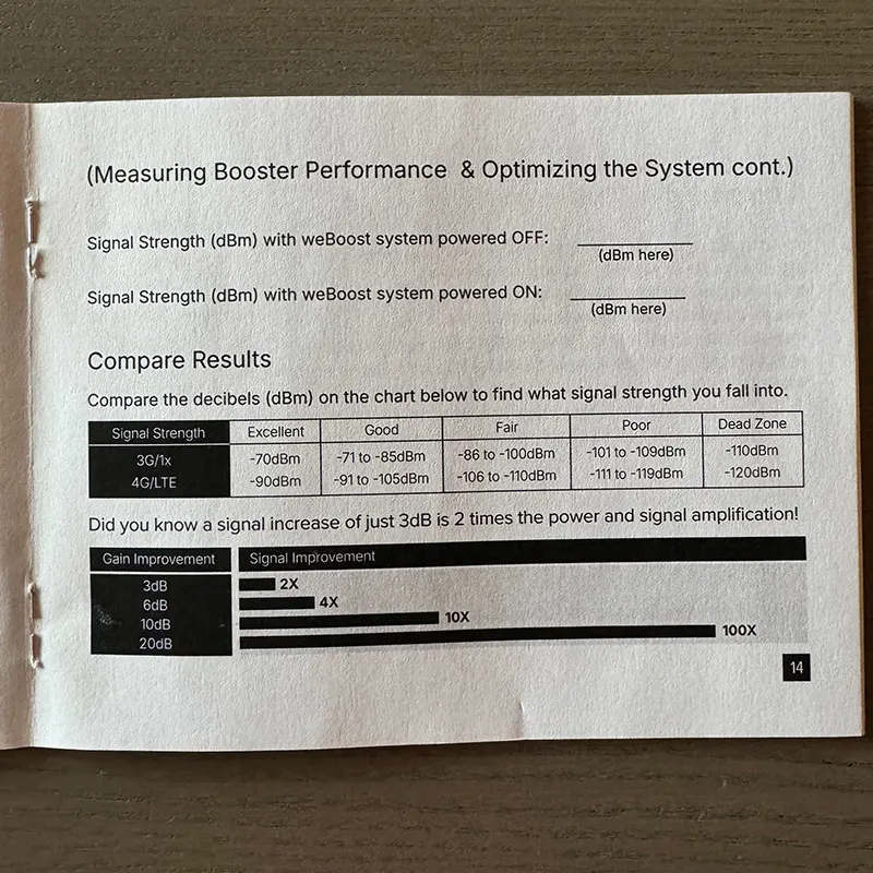 What do the numbers mean?