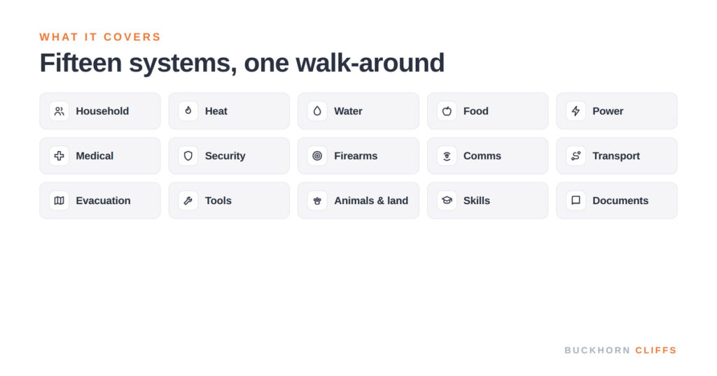 15 Systems