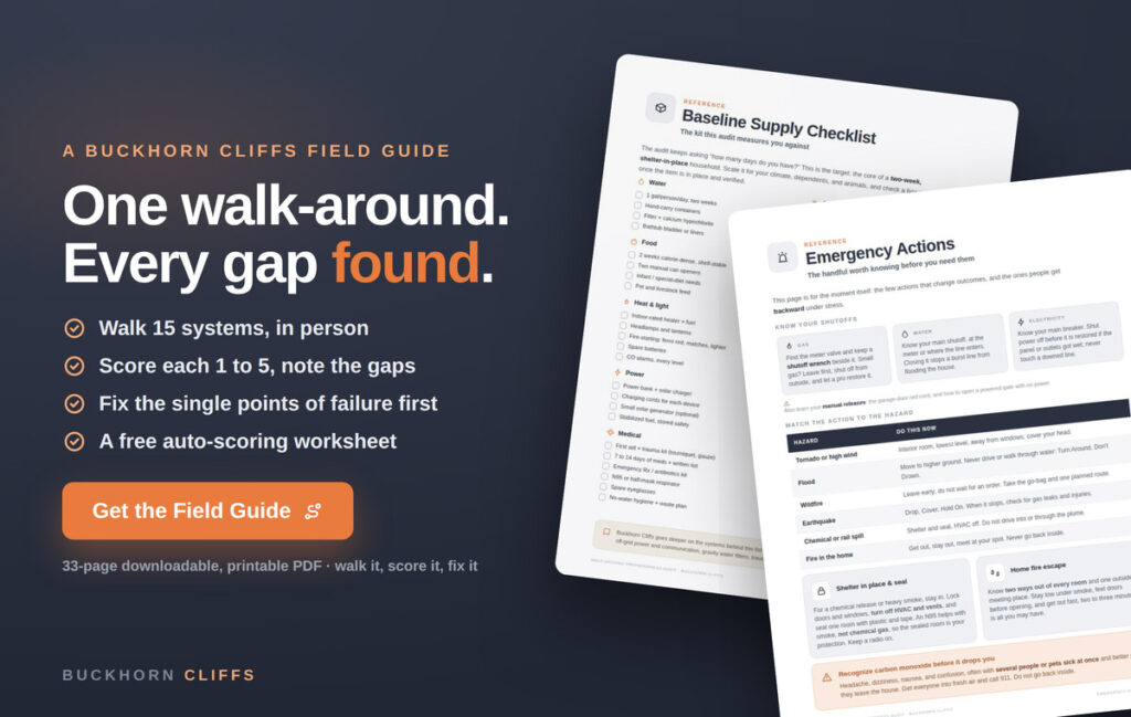 Walk Around Audit Guide