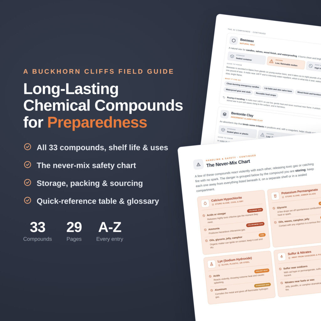Chemical Compounds Field Guide PDF