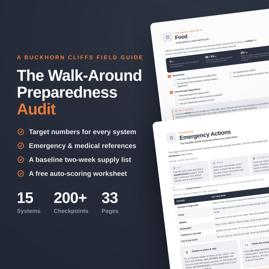 Prepper Audit
